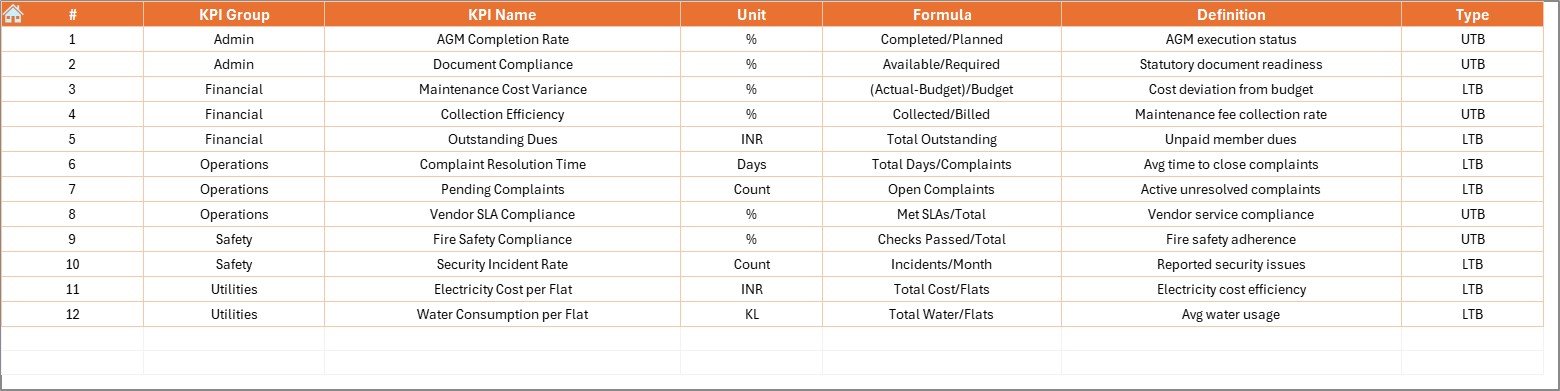 KPI Definition Sheet