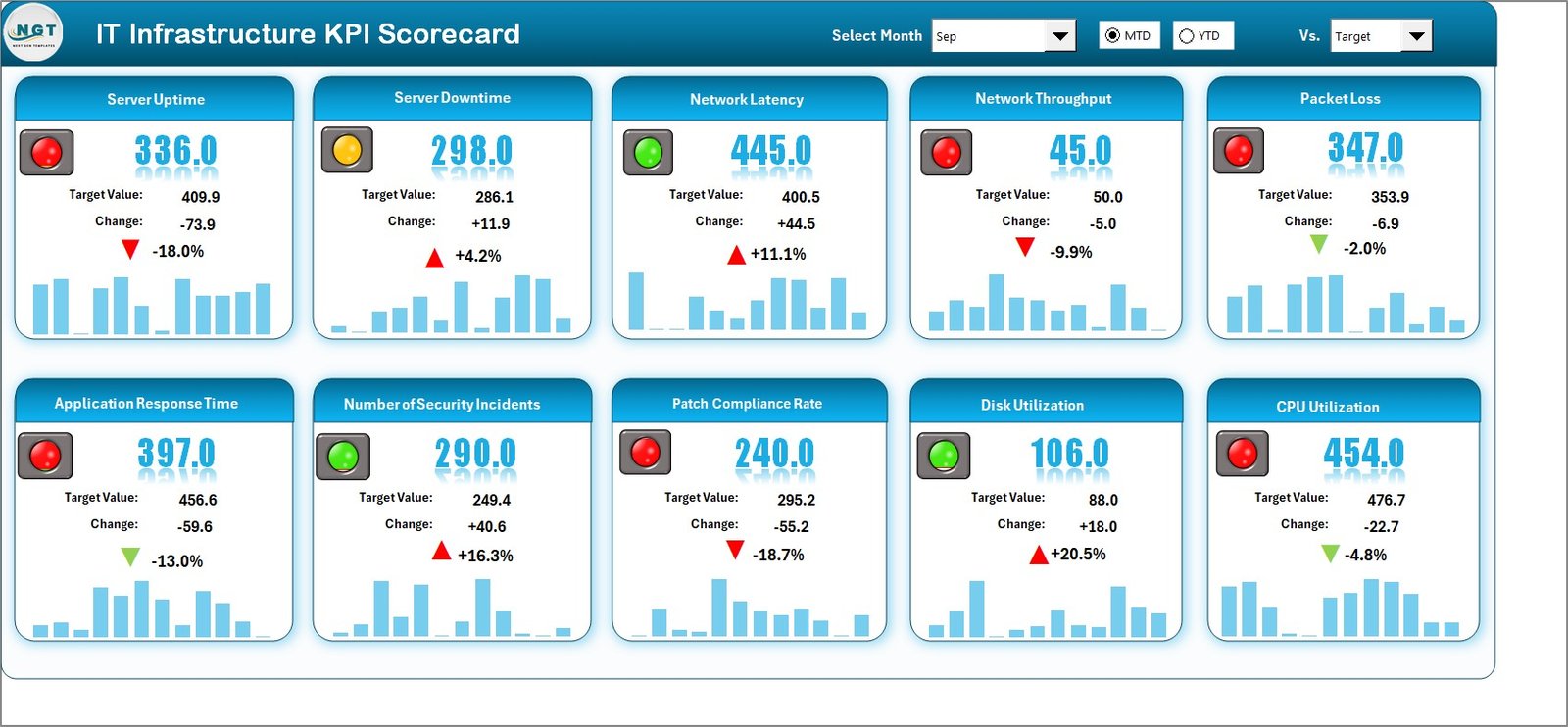 IT Infrastructure KPI Scorecard in Excel