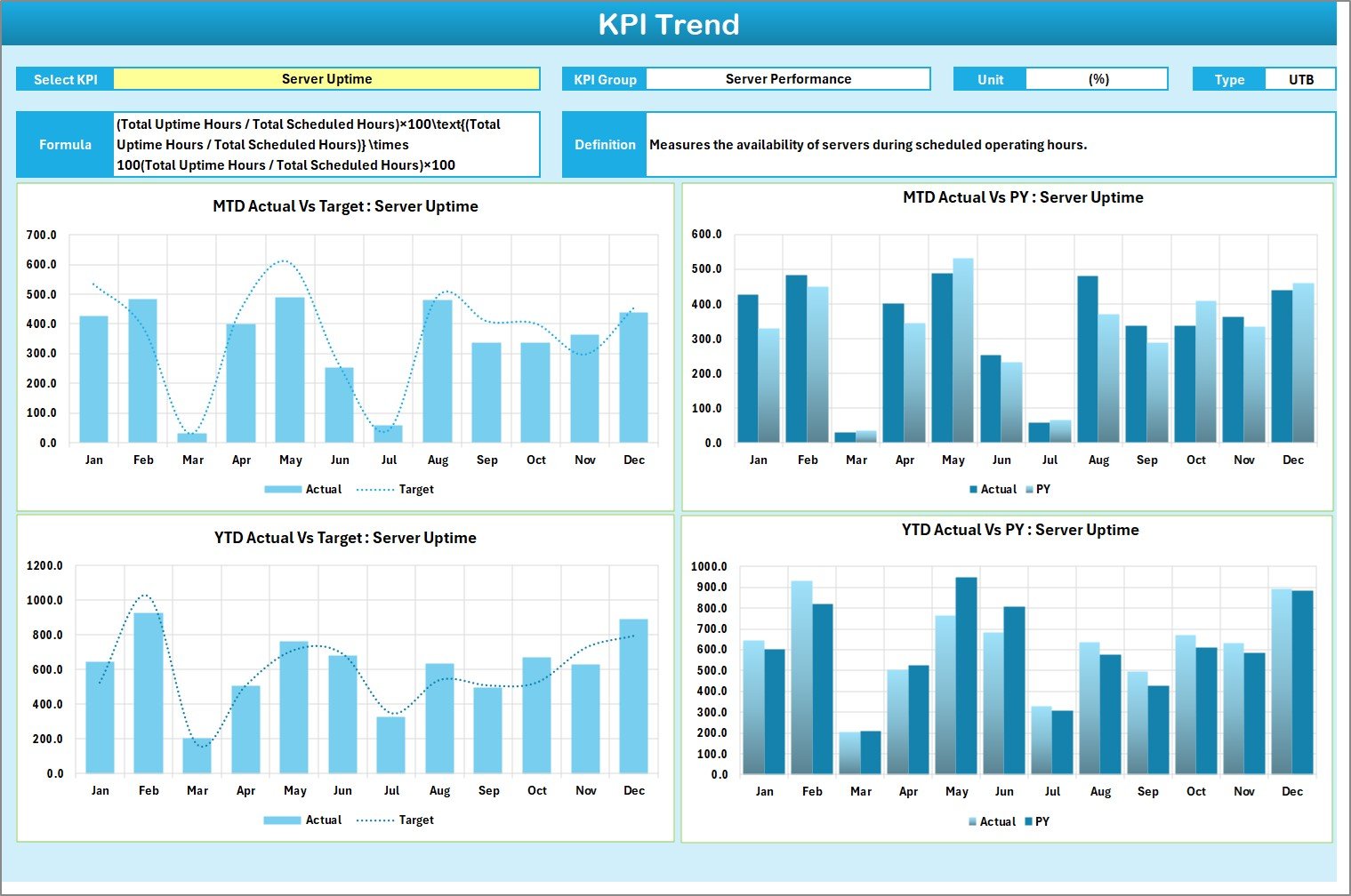 KPI Trend Sheet