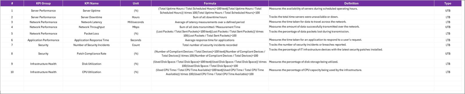 KPI Definition Sheet