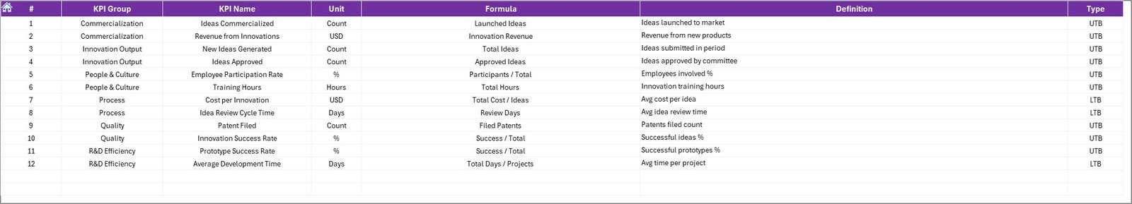 KPI Definition Sheet