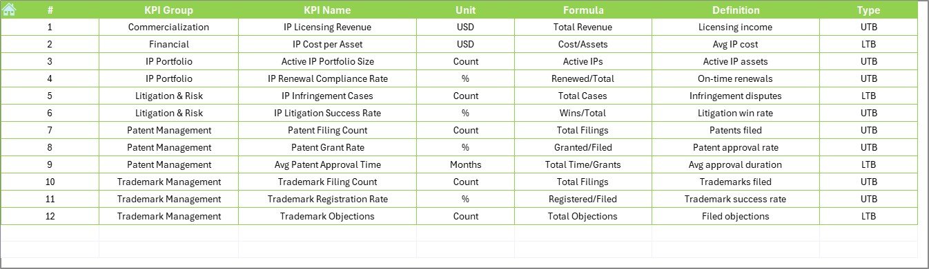 KPI Definition Sheet
