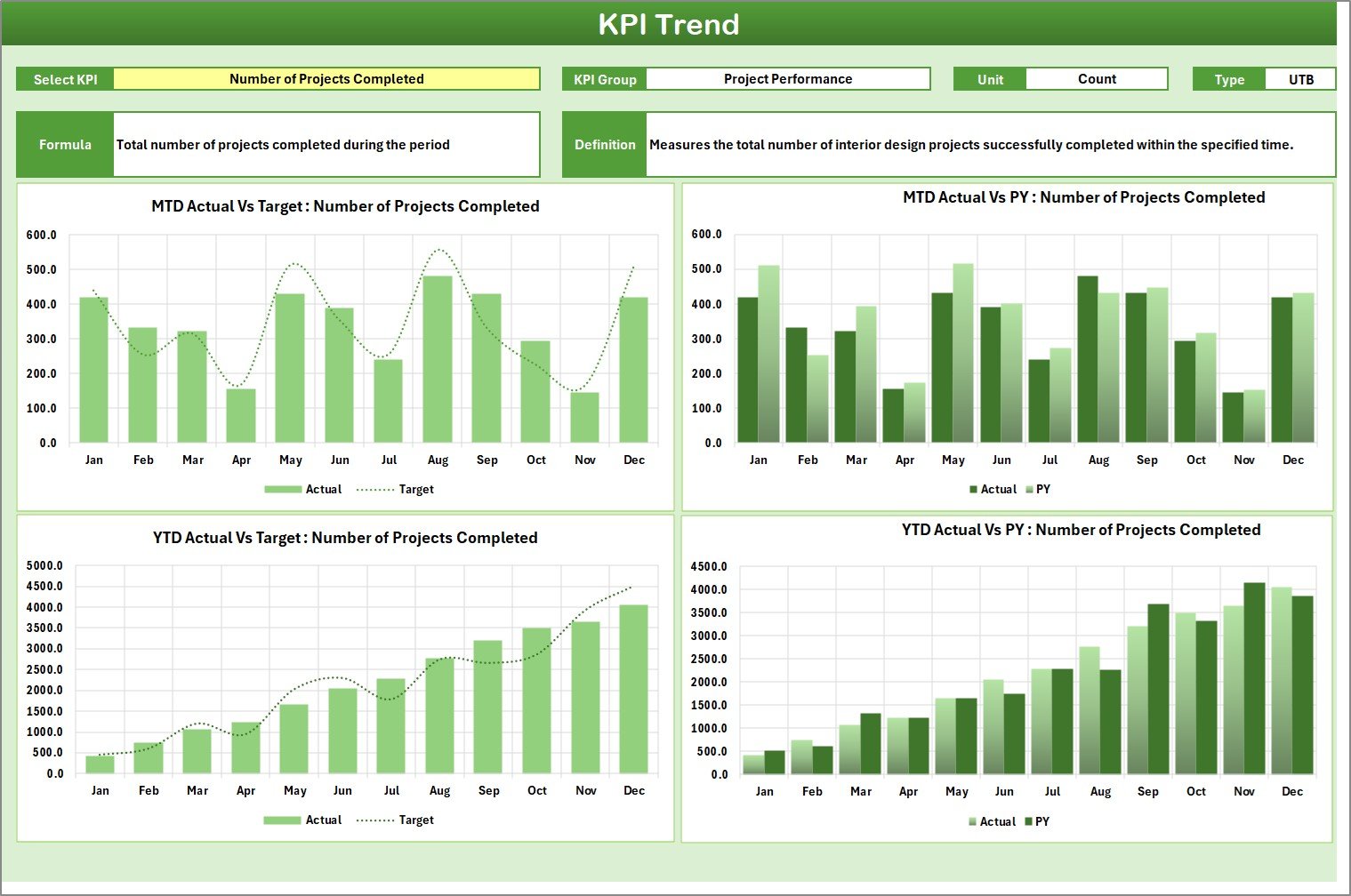 KPI Trend Sheet