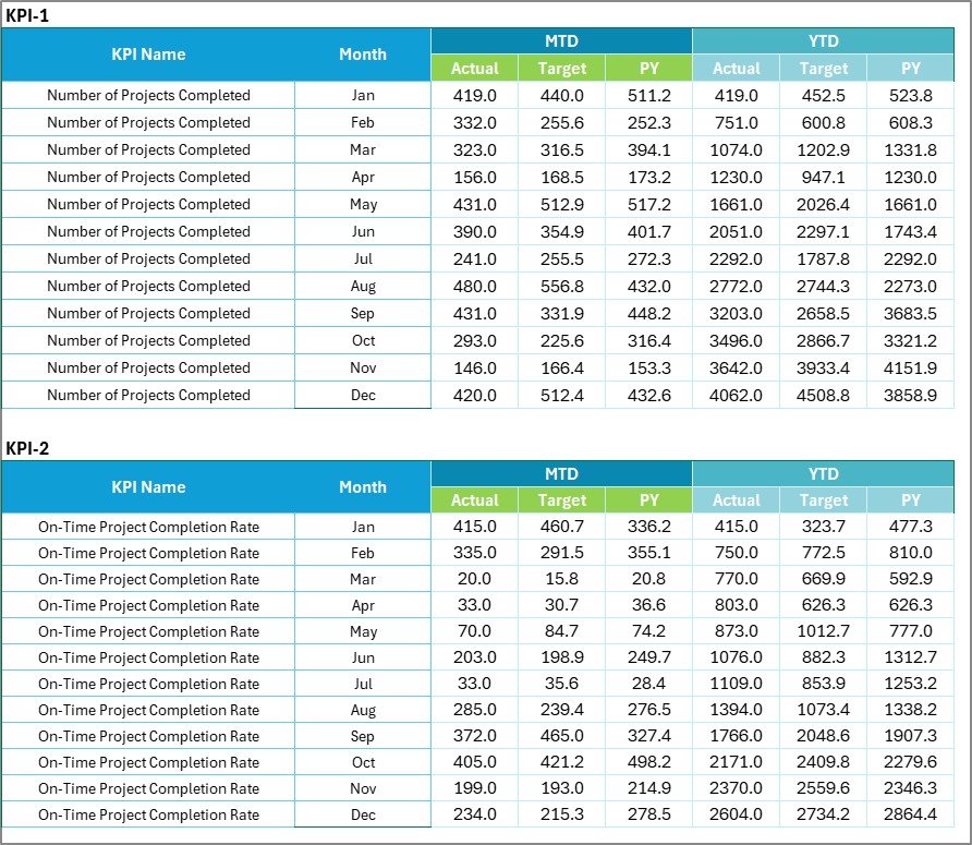 Input Data Sheet