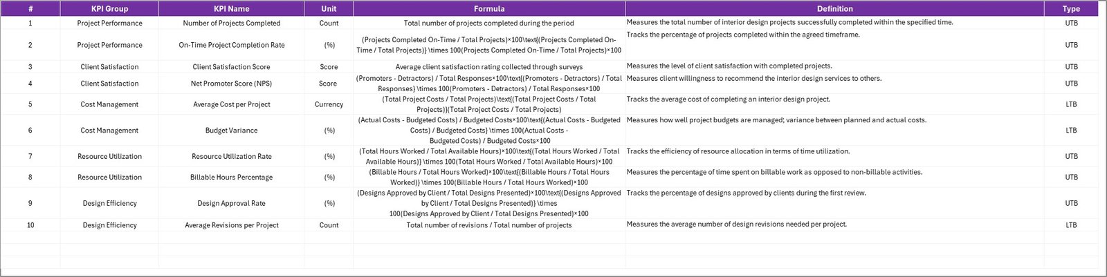 KPI Definition Sheet