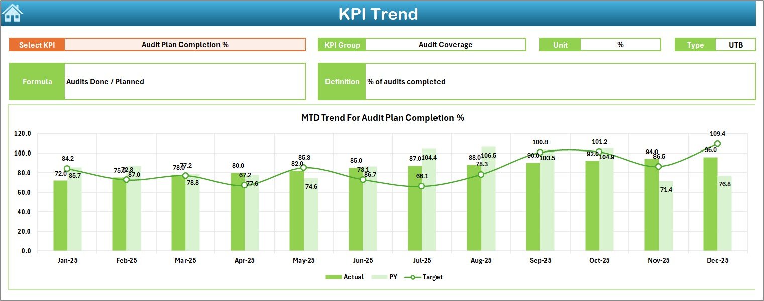 KPI Trend Sheet