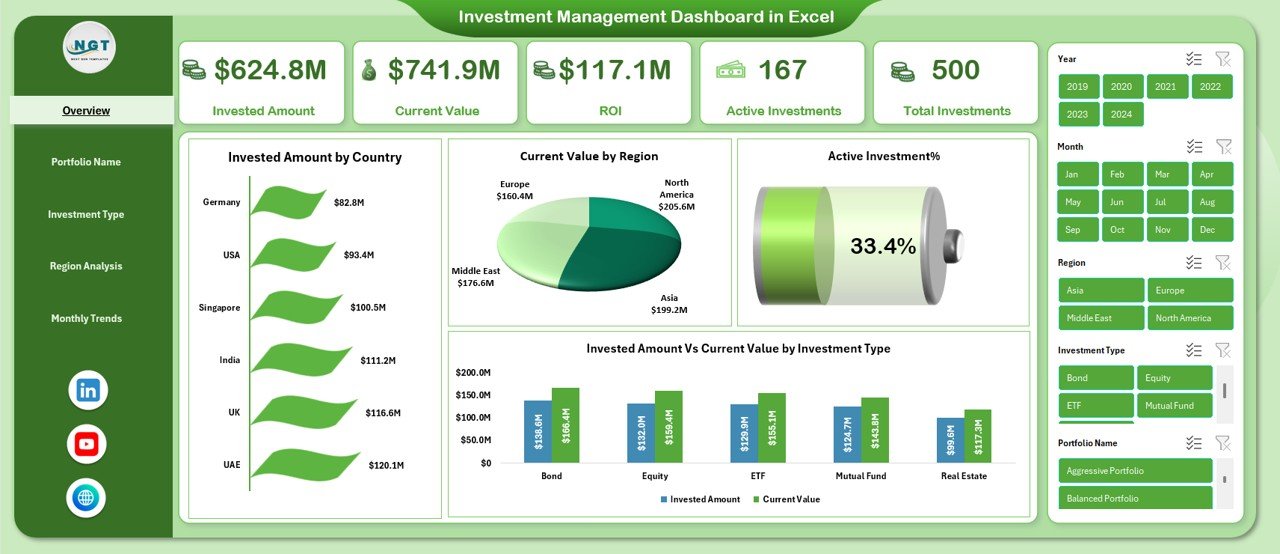 Investment Management Dashboard in Excel