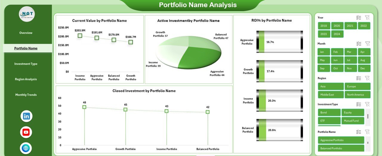 Portfolio Name Analysis