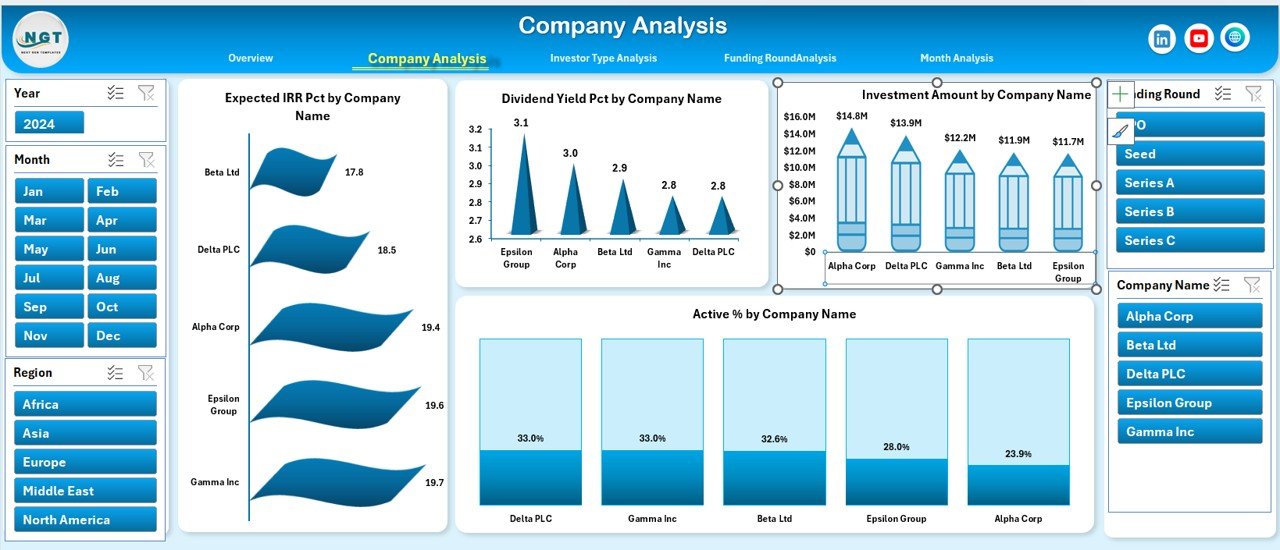Company Analysis