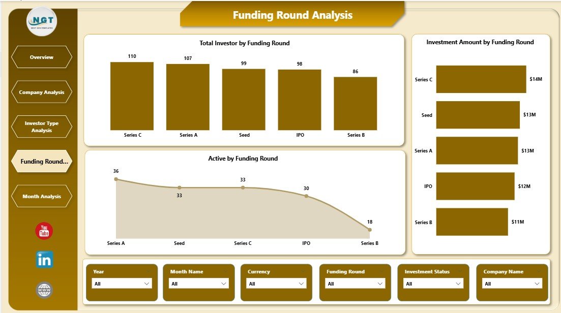 Funding Round Analysis