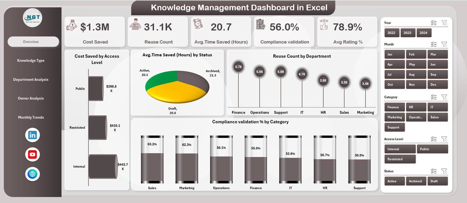 Knowledge Management Dashboard in Excel