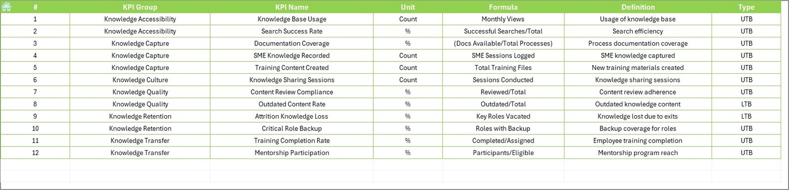 KPI Definition Sheet Tab