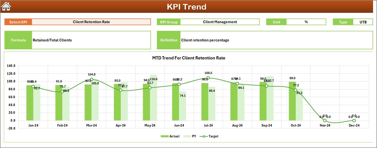 KPI Trend Sheet