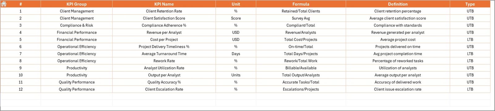 KPI Definition Sheet