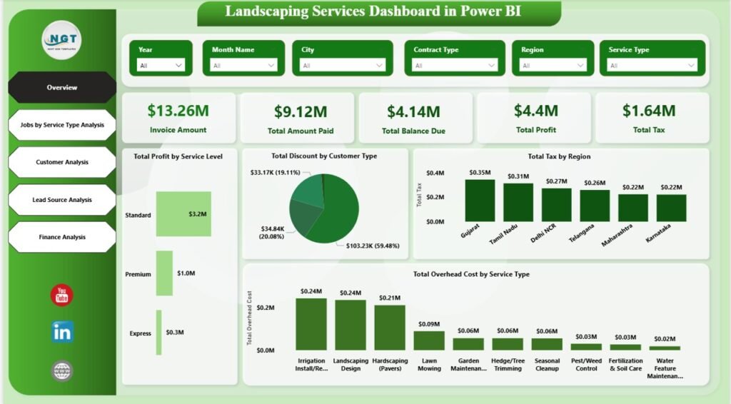 Landscaping Services Dashboard in Power BI - PK: An Excel Expert