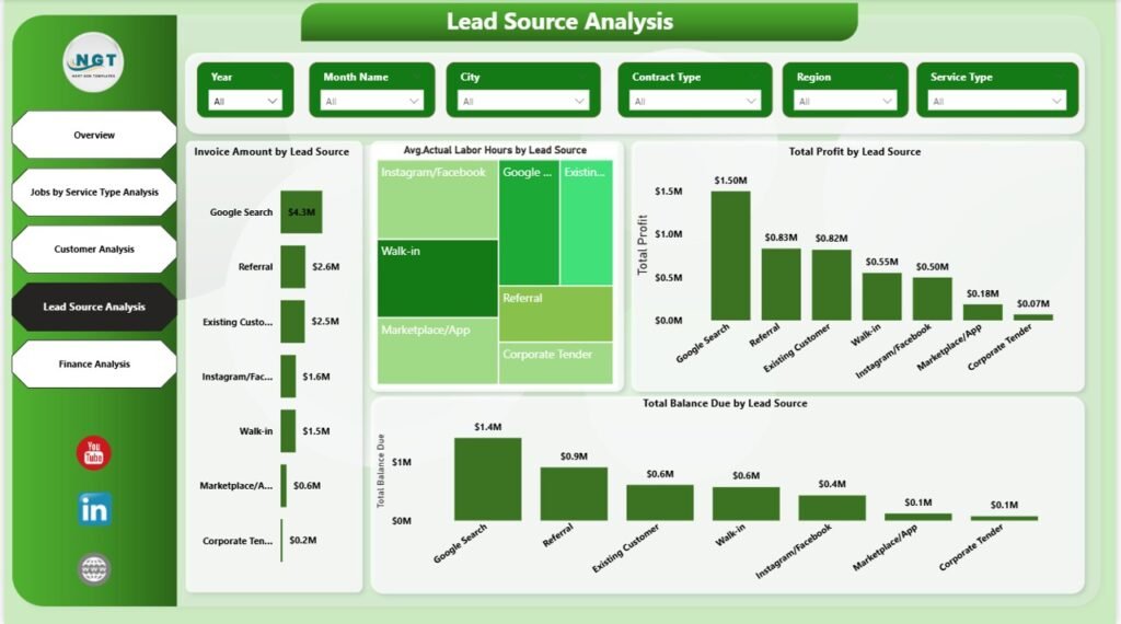 Landscaping Services Dashboard in Power BI - PK: An Excel Expert