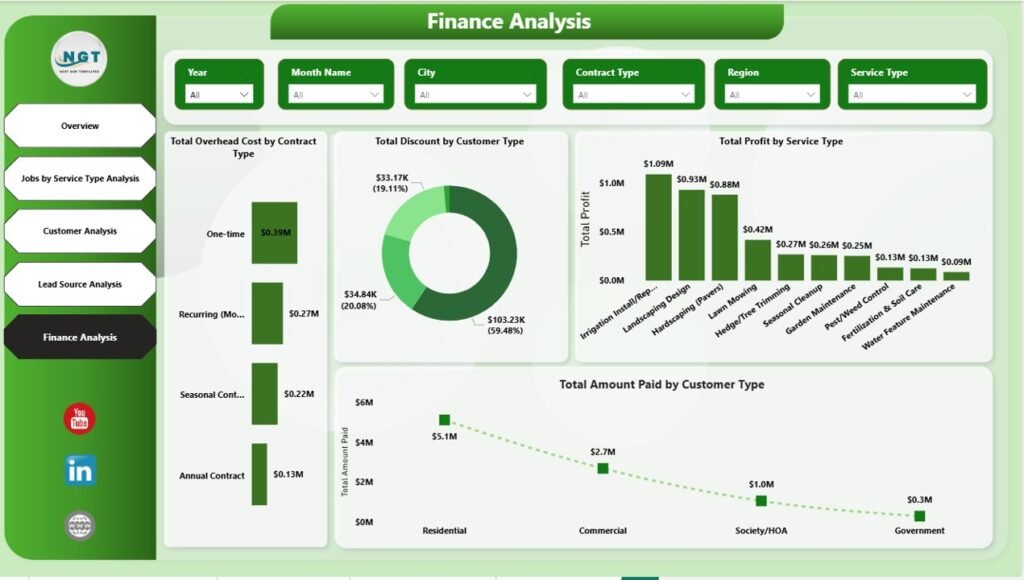 Landscaping Services Dashboard in Power BI - PK: An Excel Expert