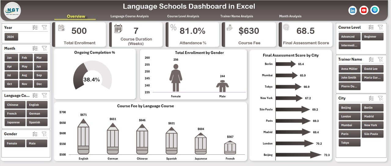 Language Schools Dashboard 