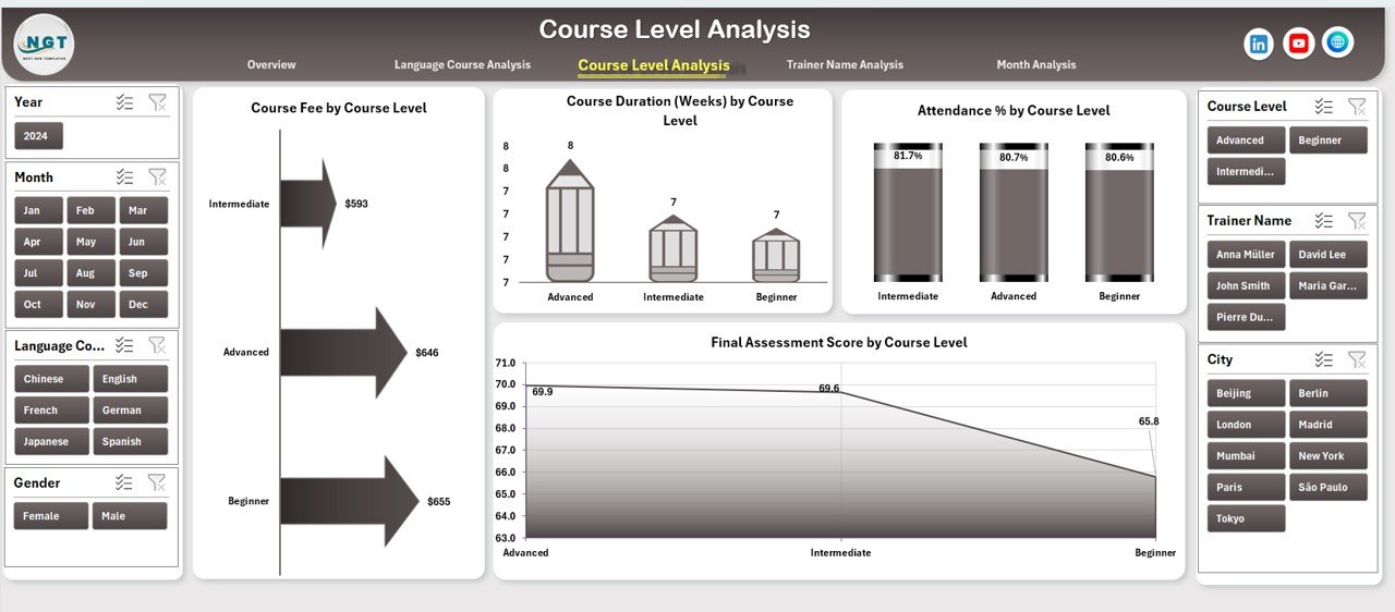 Course Level Analysis