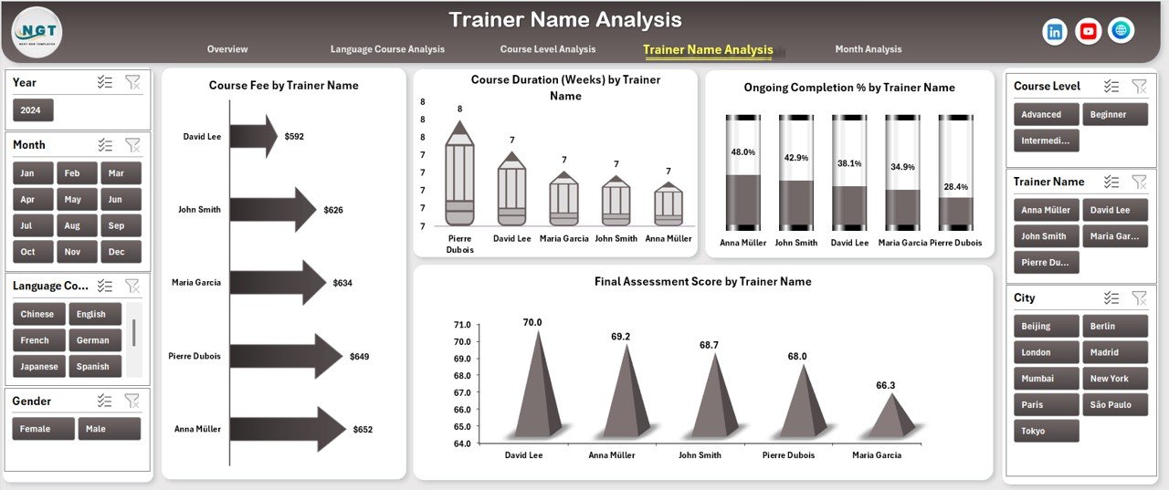 Trainer Name Analysis