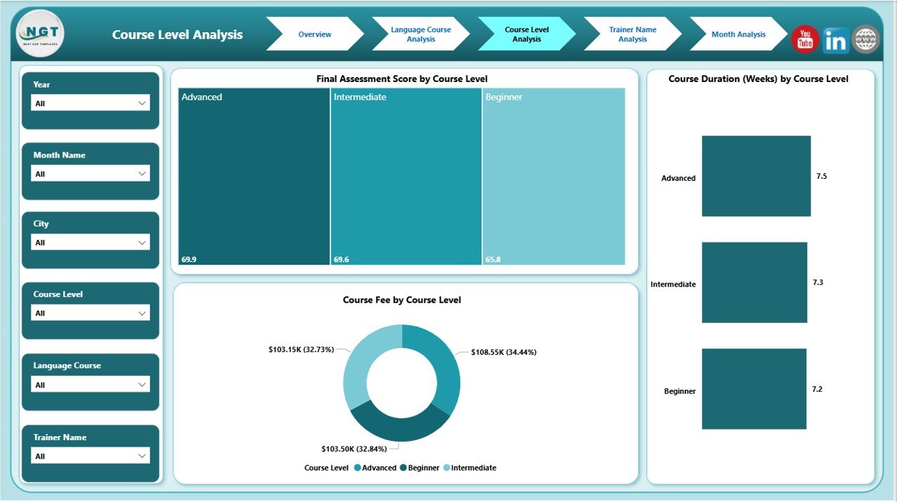 Course Level Analysis