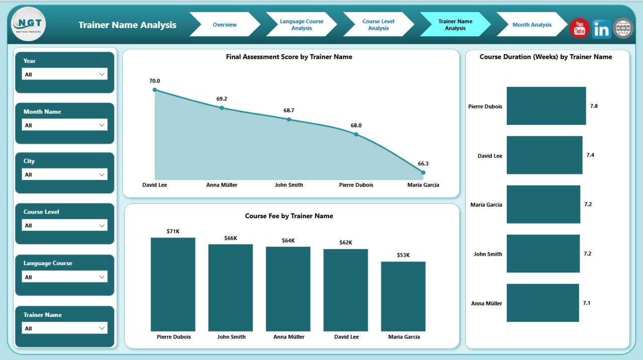 rainer Name Analysis