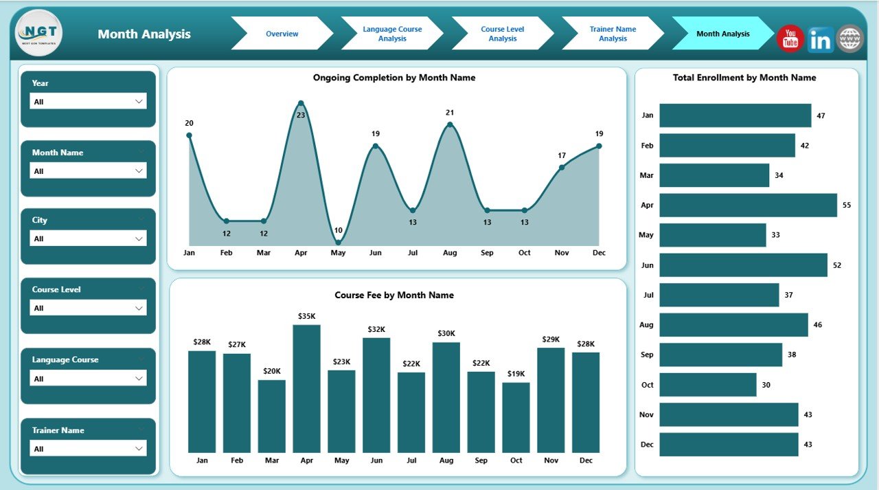 Month Analysis