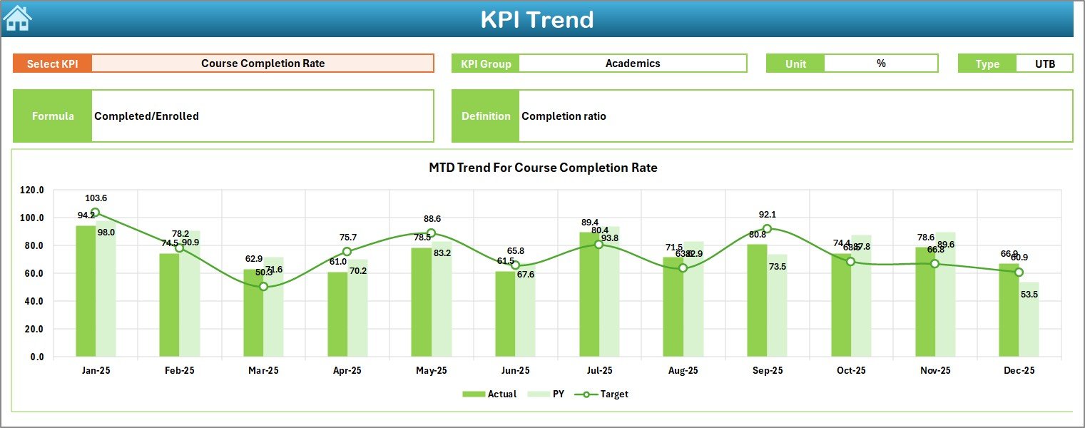 KPI Trend Sheet