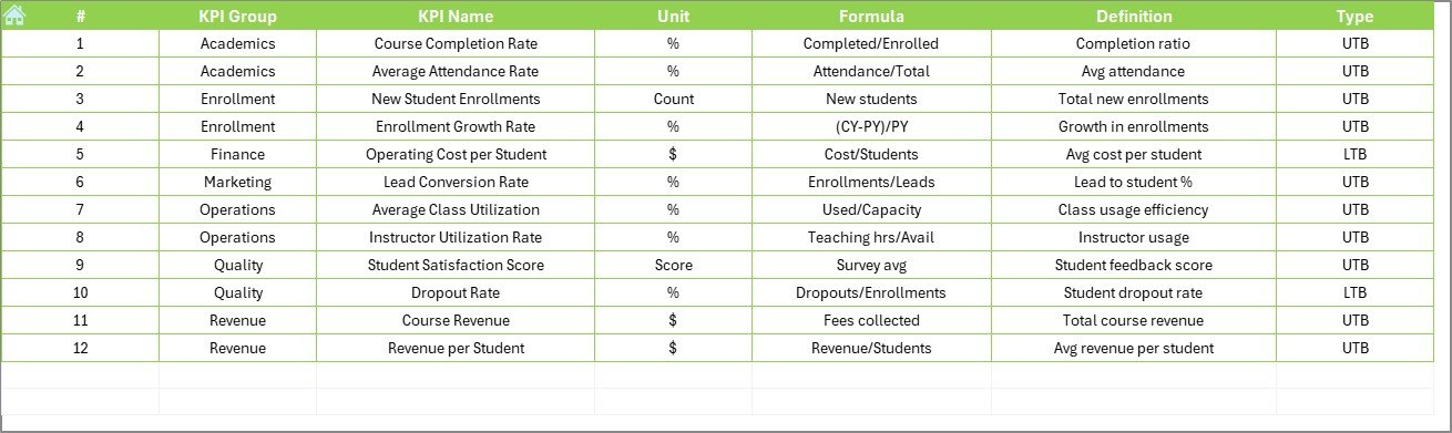 KPI Definition Sheet