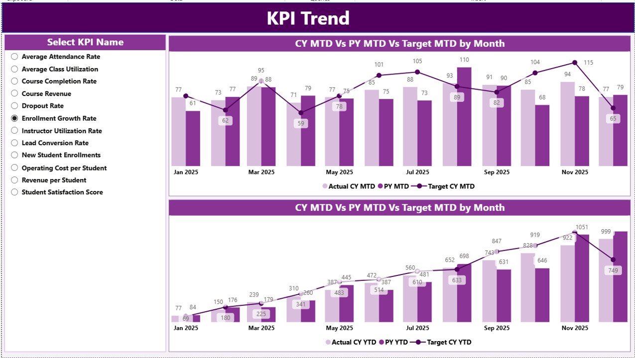 KPI Trend Page