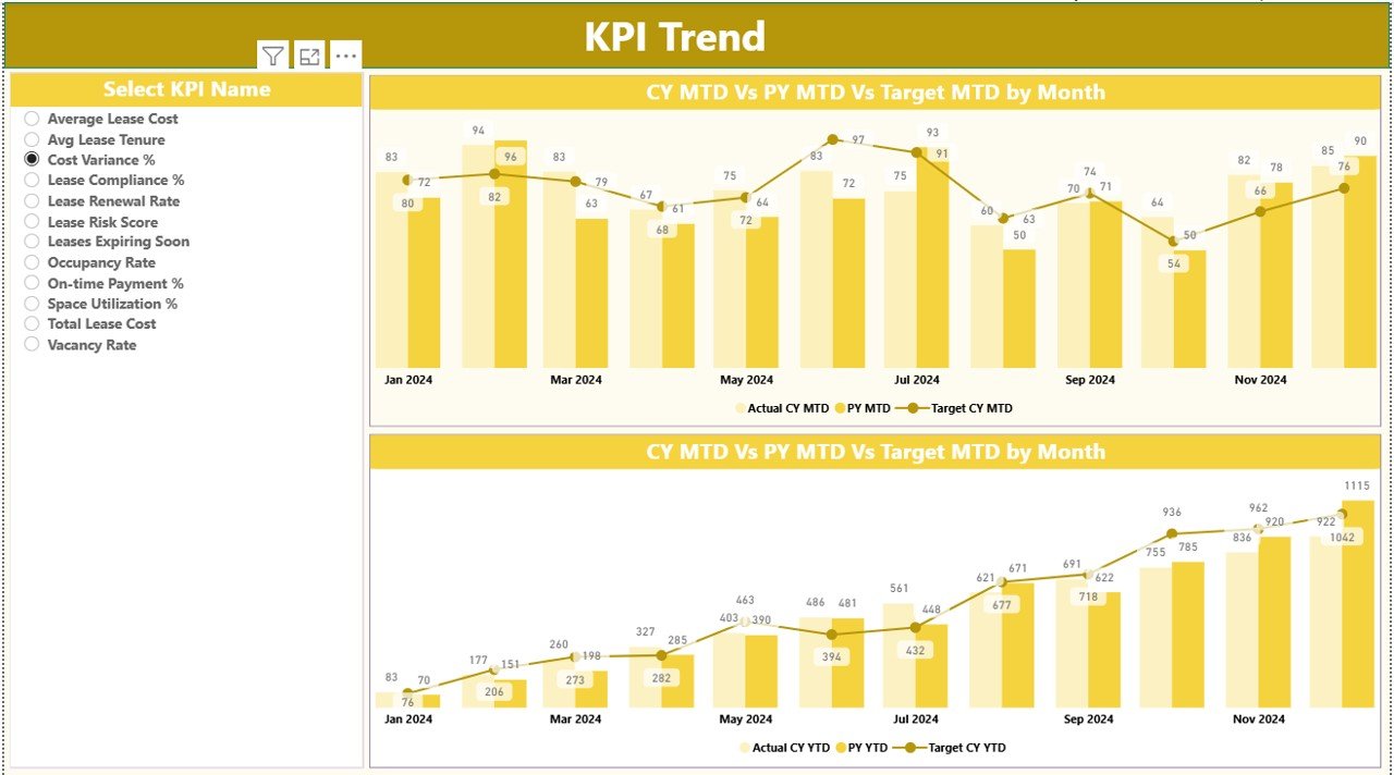KPI Trend Page