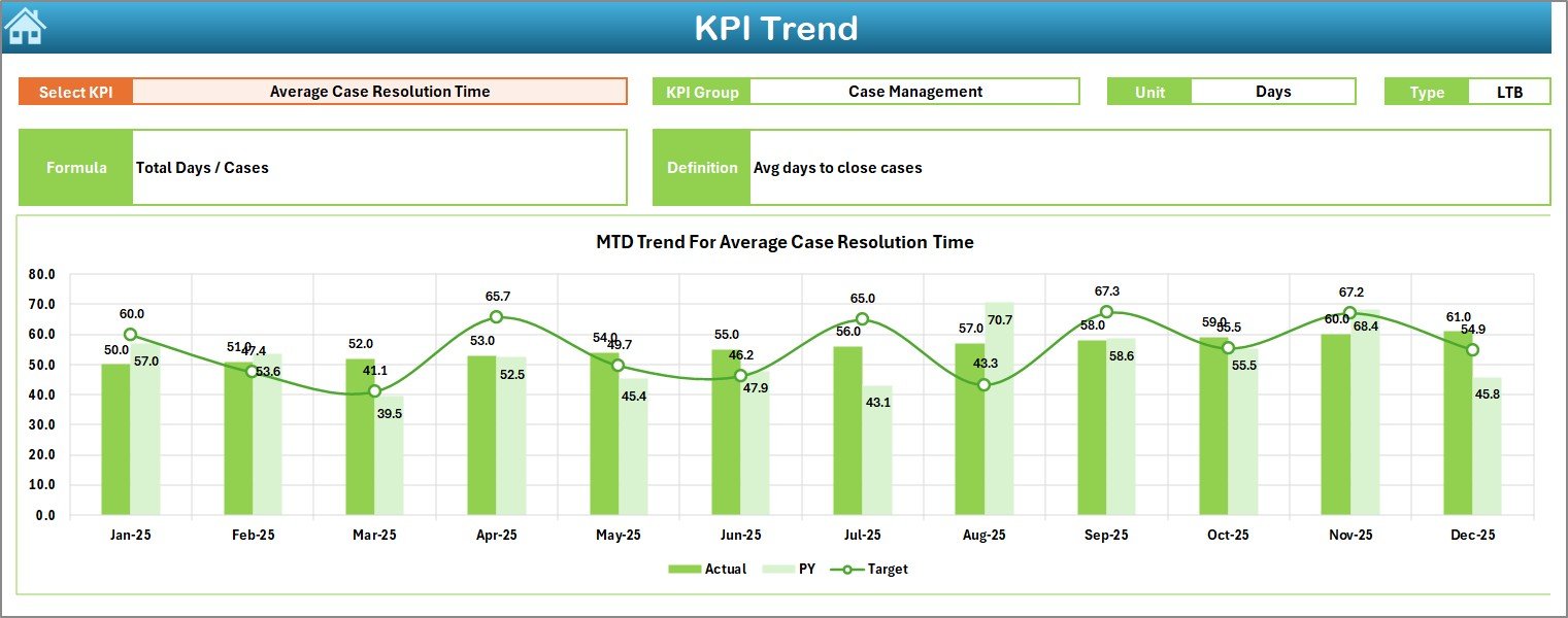 KPI Trend Sheet