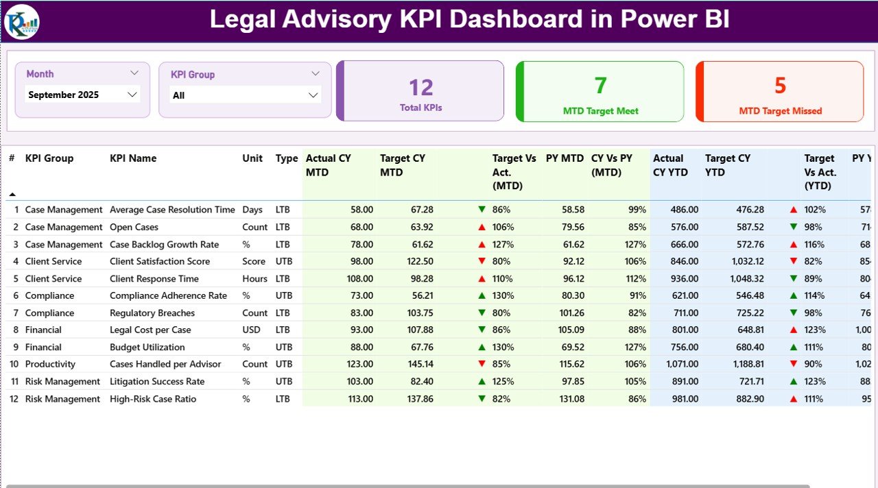 Legal Advisory KPI Dashboard