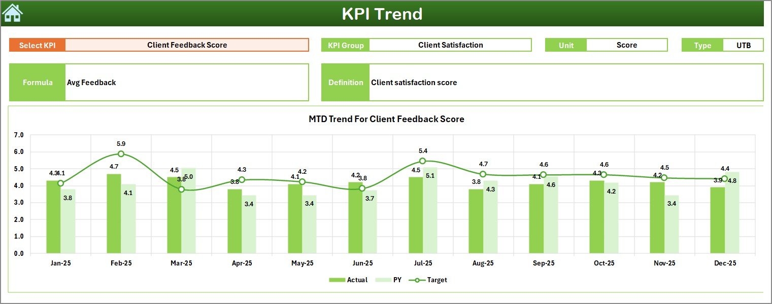 KPI Trend Sheet