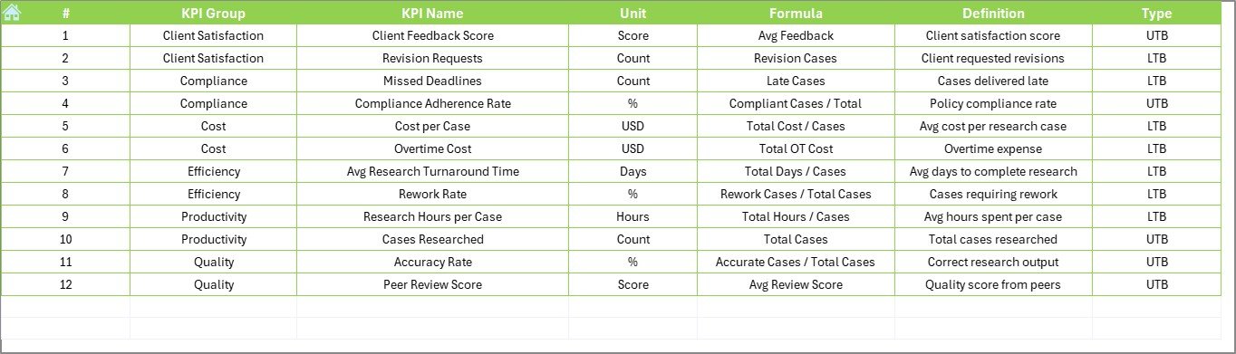 KPI Definition Sheet