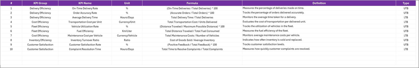 KPI Definition Sheet
