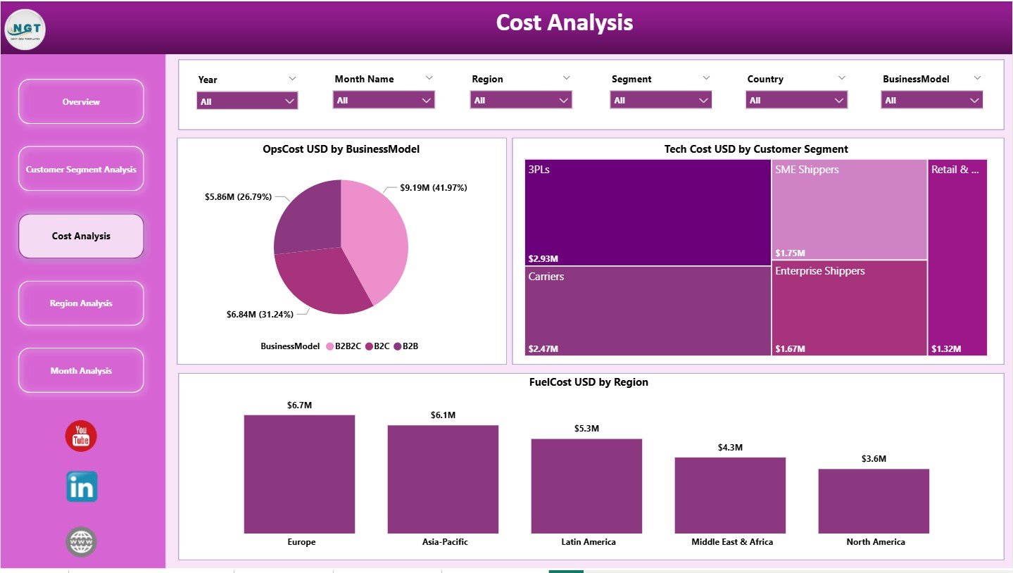 Cost Analysis