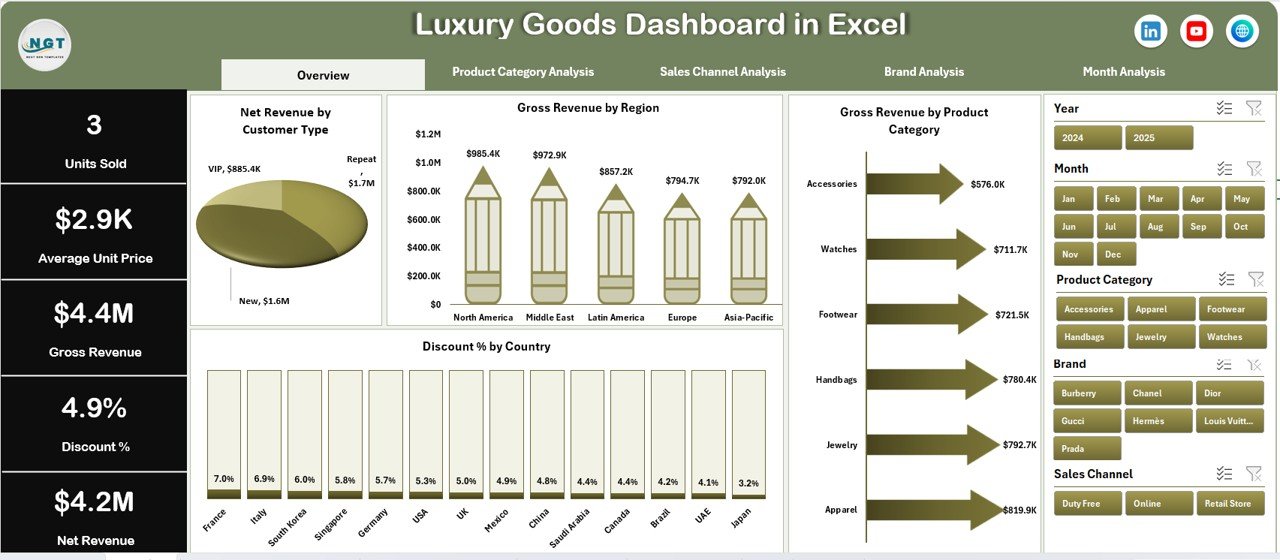 Luxury Goods Dashboard