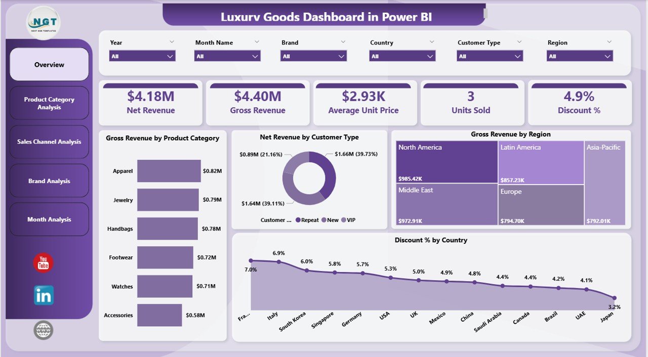 Luxury Goods Dashboard