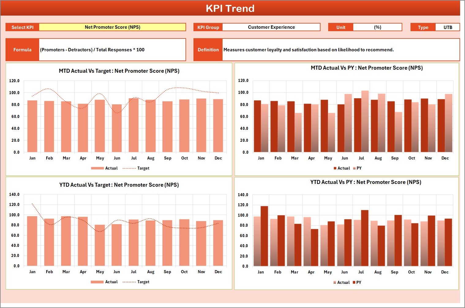 KPI Trend Sheet