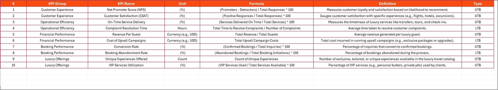 KPI Definition Sheet