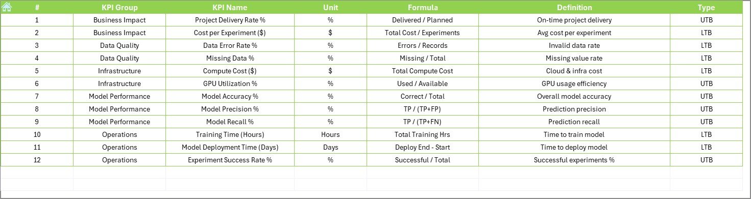 KPI Definition Sheet