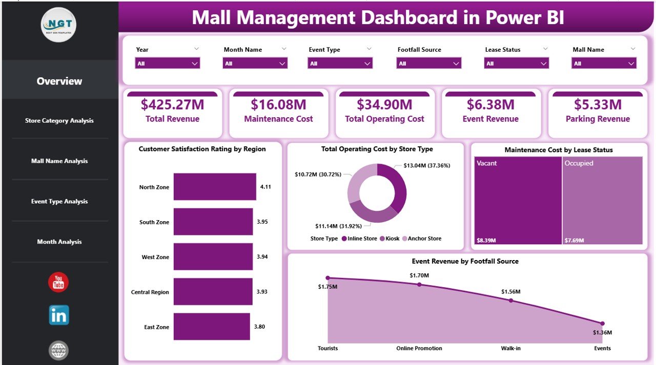 Mall Management Dashboard