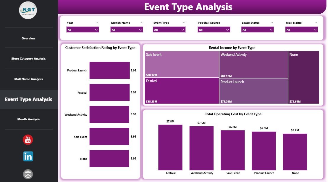 Event Type Analysis