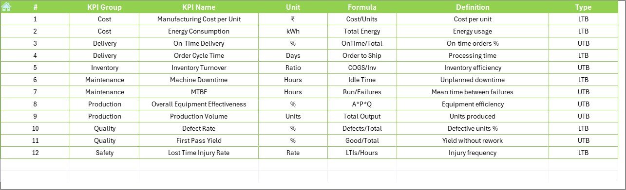KPI Definition Sheet