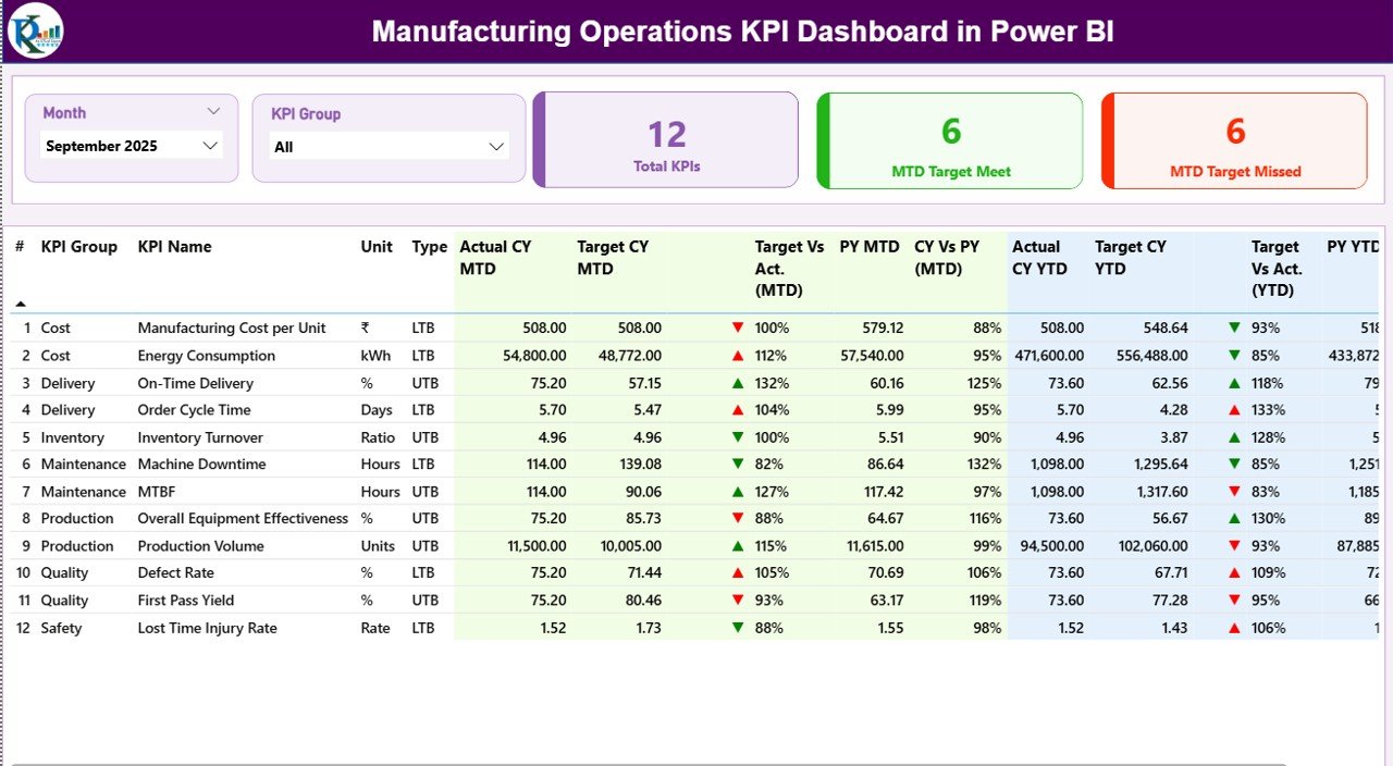 Manufacturing Operations KPI Dashboard