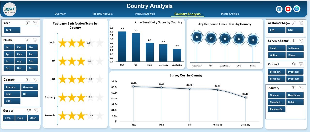 Country Analysis