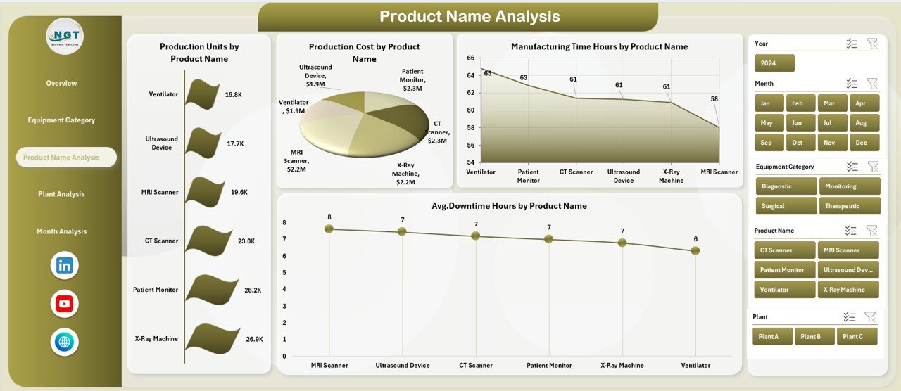 Product Name Analysis