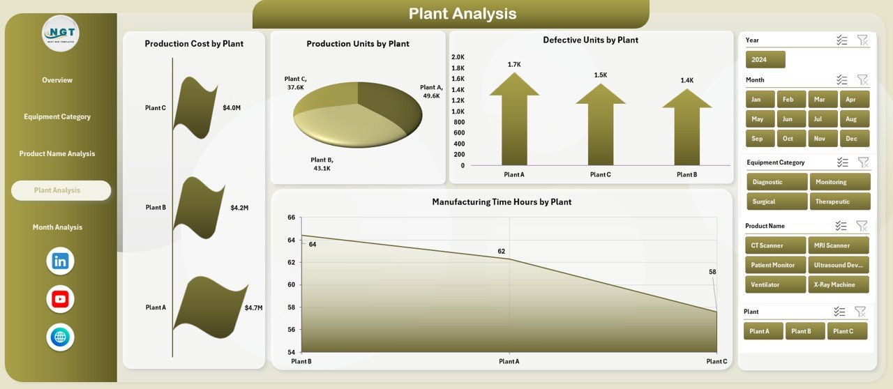 Plant Analysis