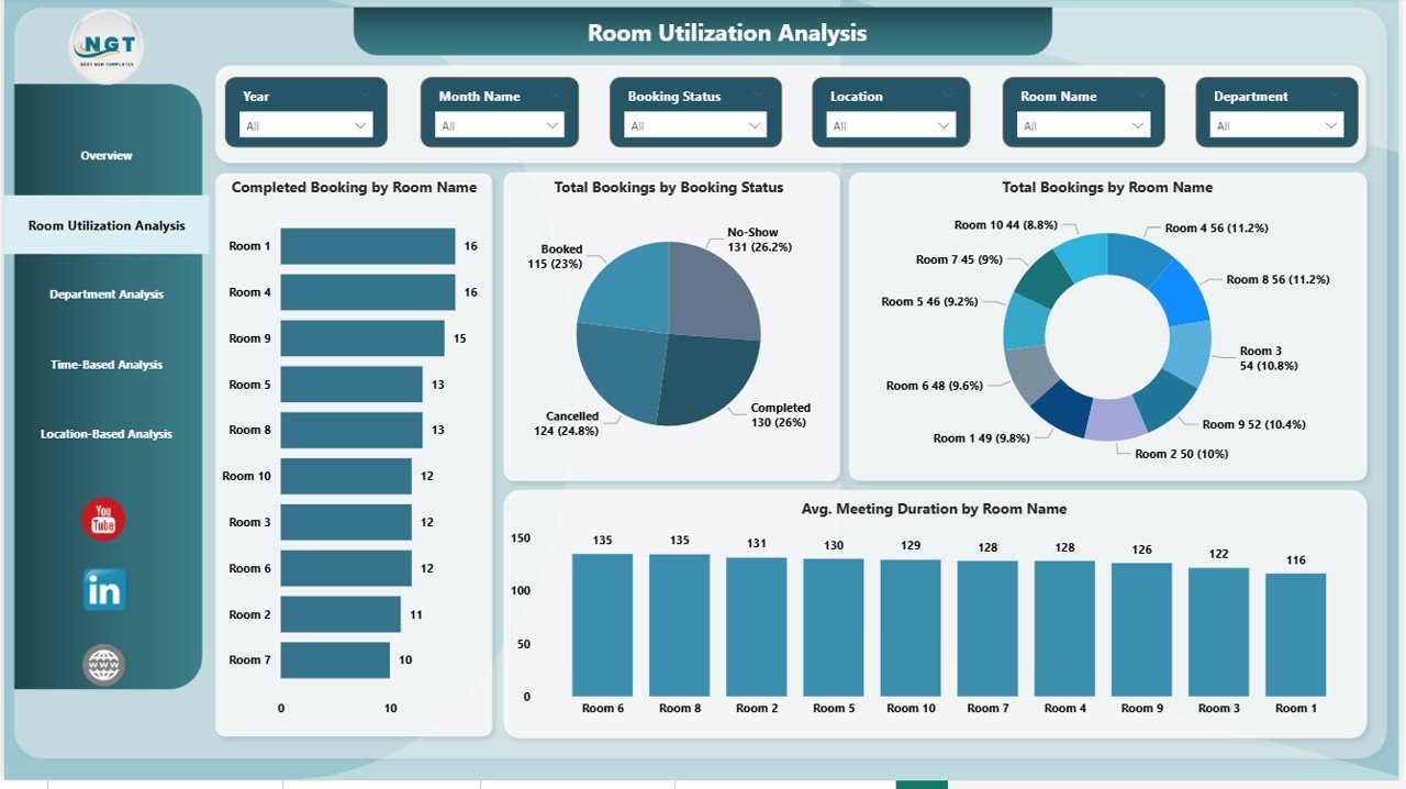  Room Utilization Analysis 